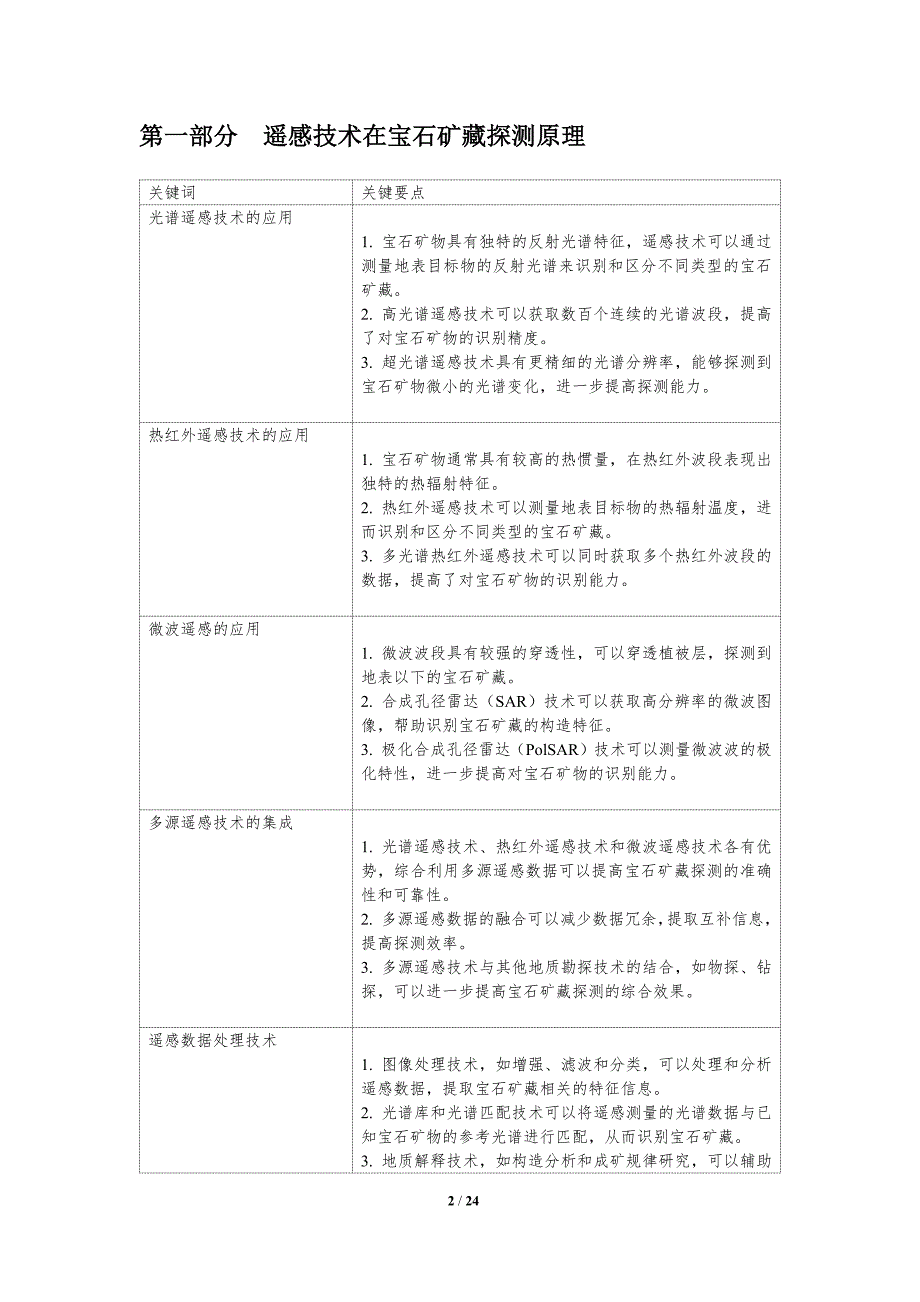 遥感技术在宝石矿藏探测中的应用_第2页