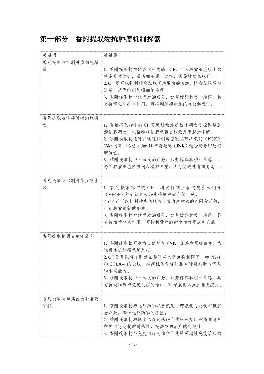 香附提取物的抗肿瘤特性研究_第2页