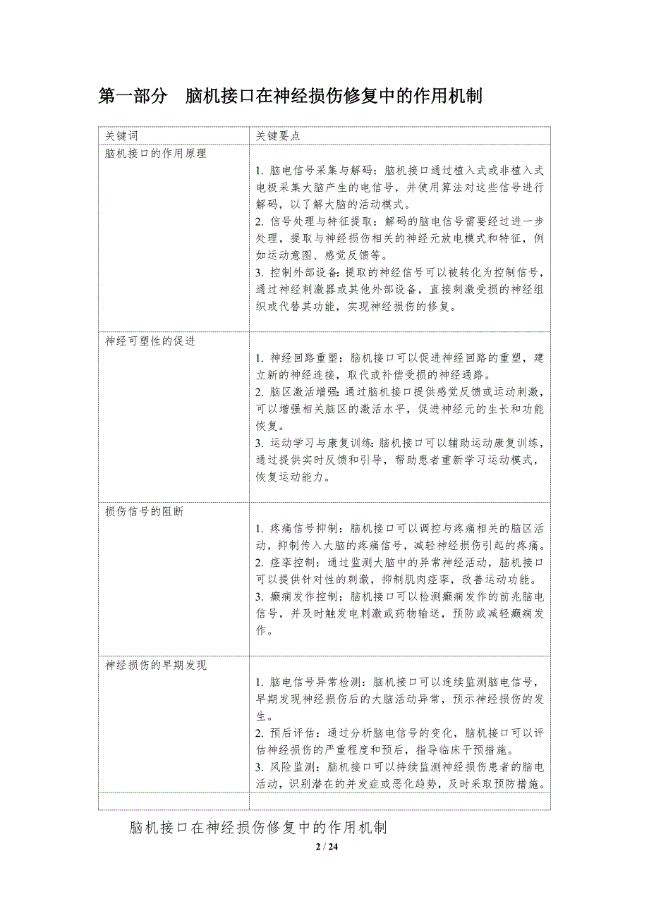 脑机接口技术在神经损伤修复中的应用_第2页