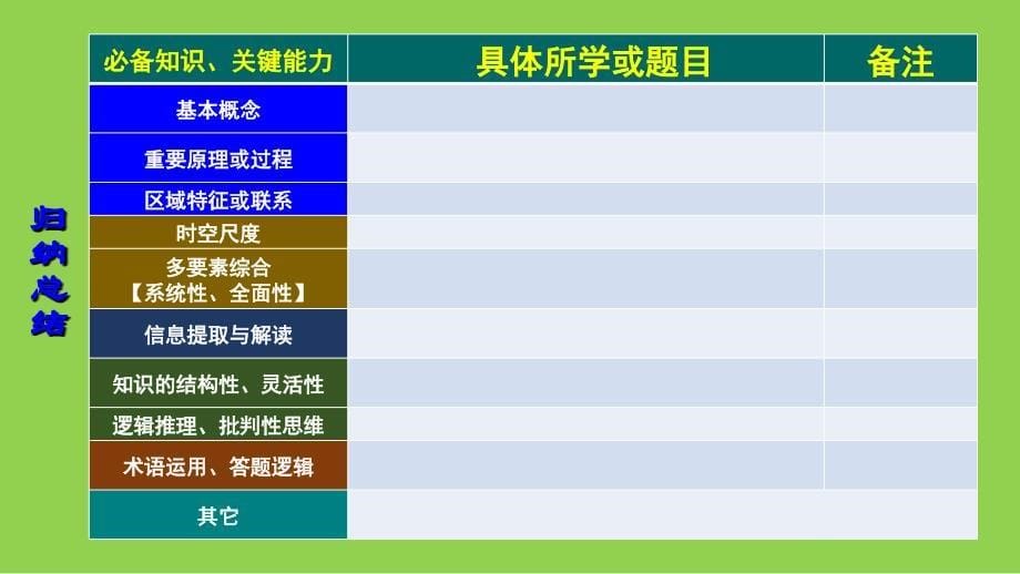 2024届高考地理二轮复习讲座_第5页