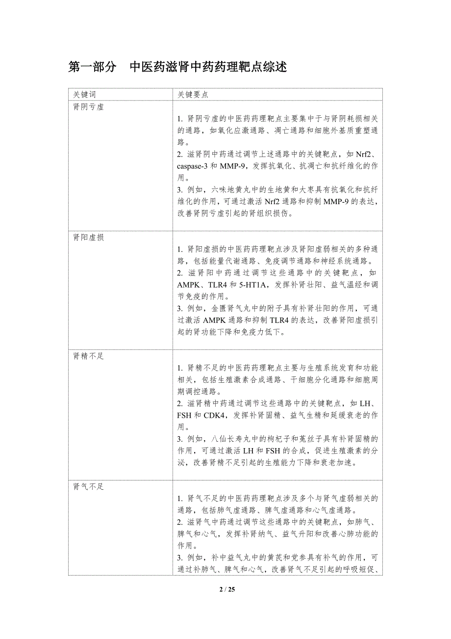 滋肾中药药理作用靶点及网络分析_第2页