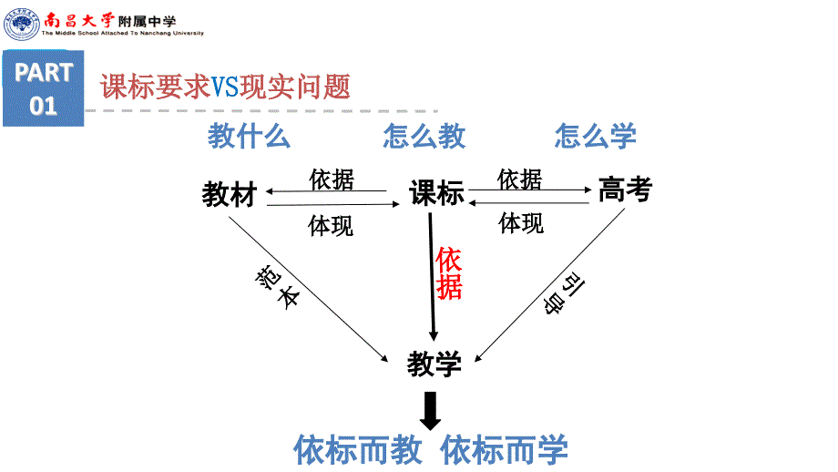 2024届高考指向地理核心素养的单元教学设计与实践_第3页