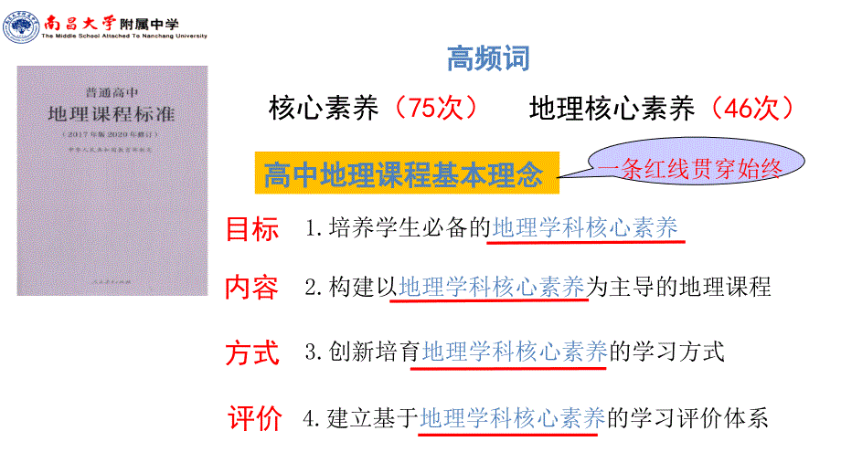 2024届高考指向地理核心素养的单元教学设计与实践_第4页