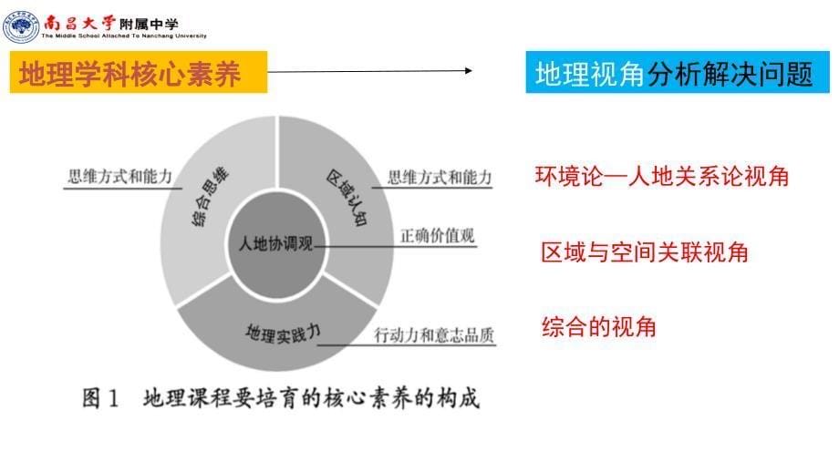 2024届高考指向地理核心素养的单元教学设计与实践_第5页