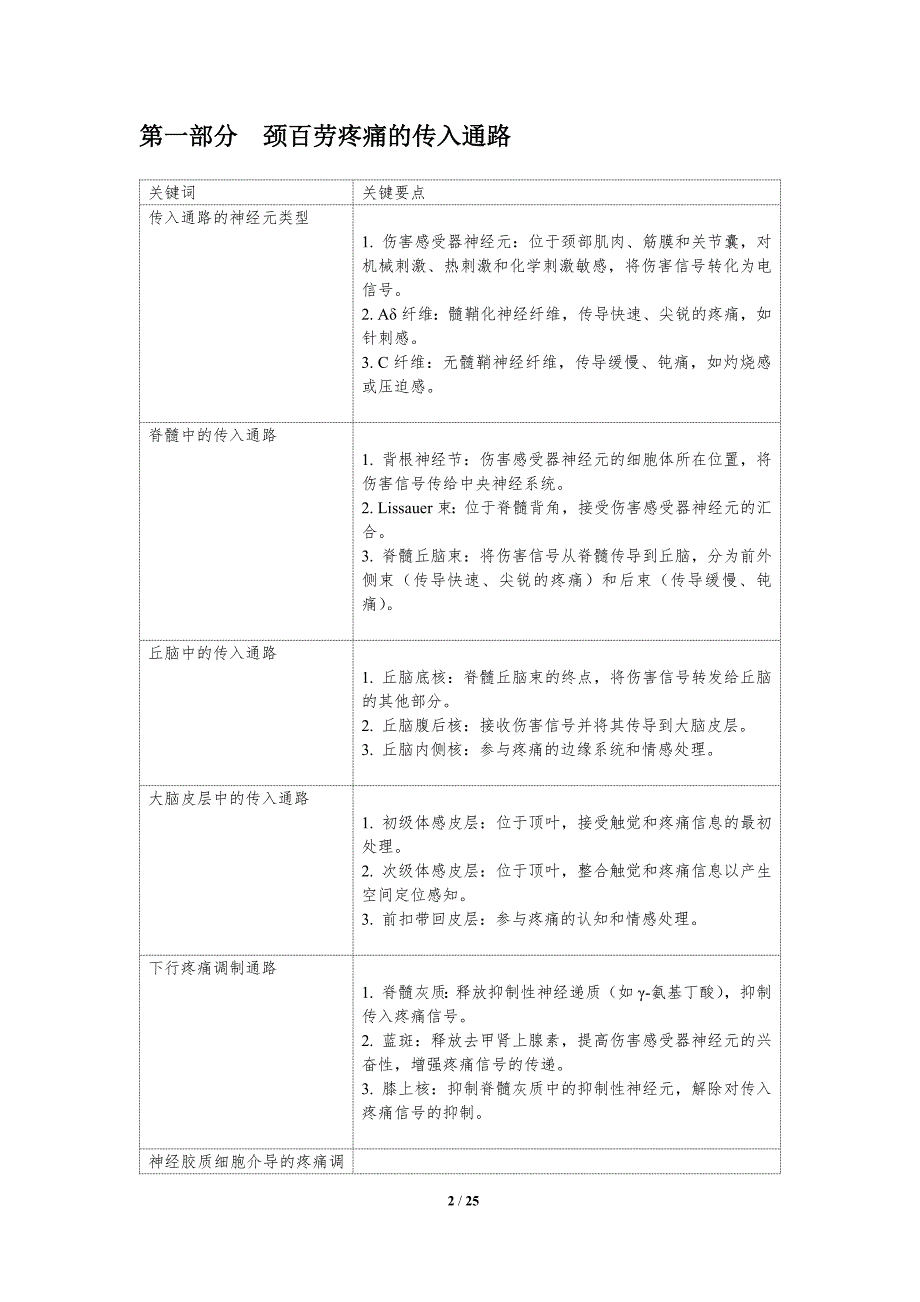 颈百劳的疼痛调节机制与疼痛管理_第2页