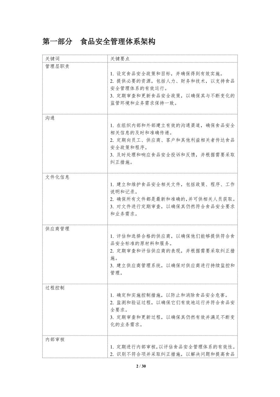 食品安全与质量管控_第2页