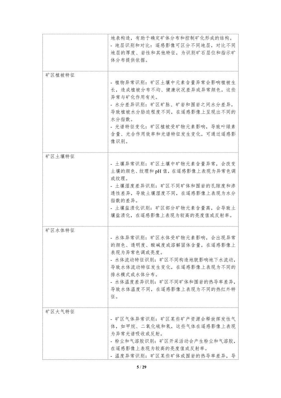 遥感技术在矿产资源勘查_第5页