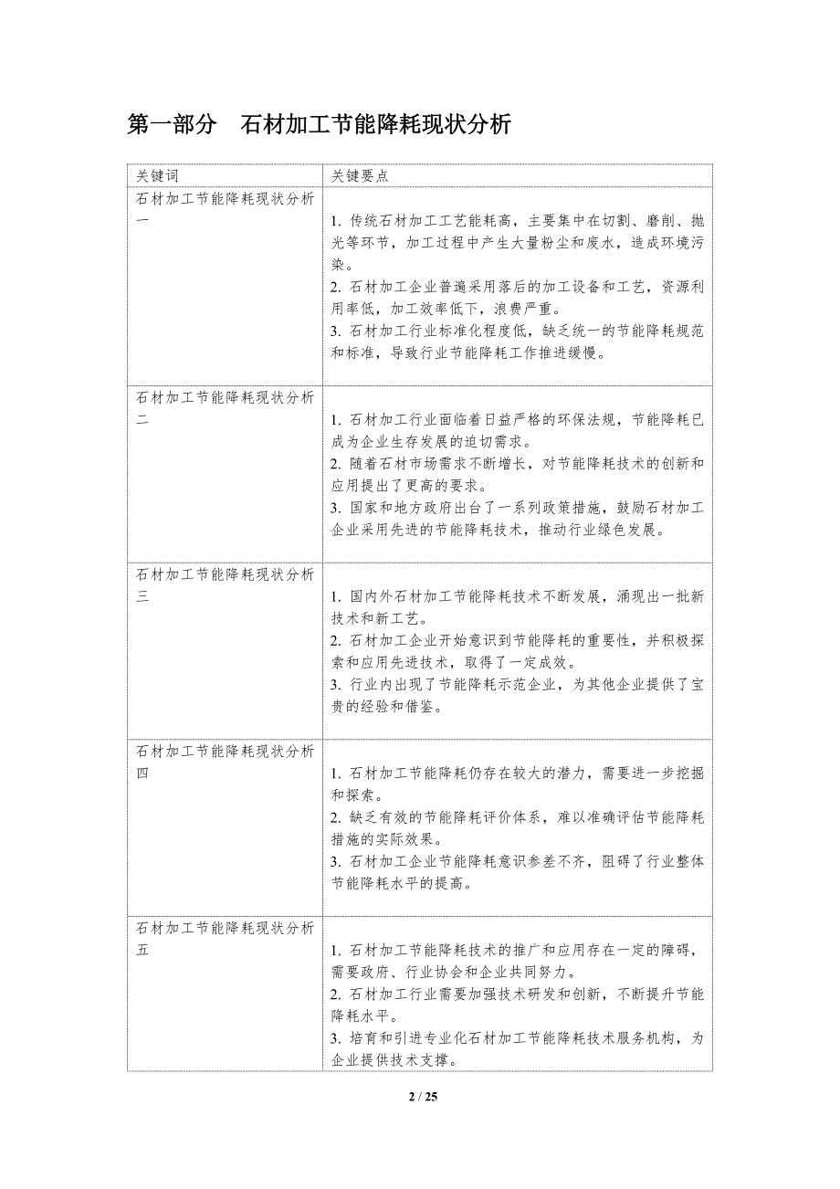 石材加工节能降耗技术研究_第2页