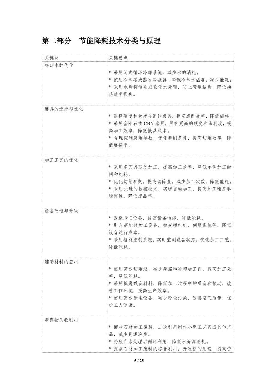 石材加工节能降耗技术研究_第5页