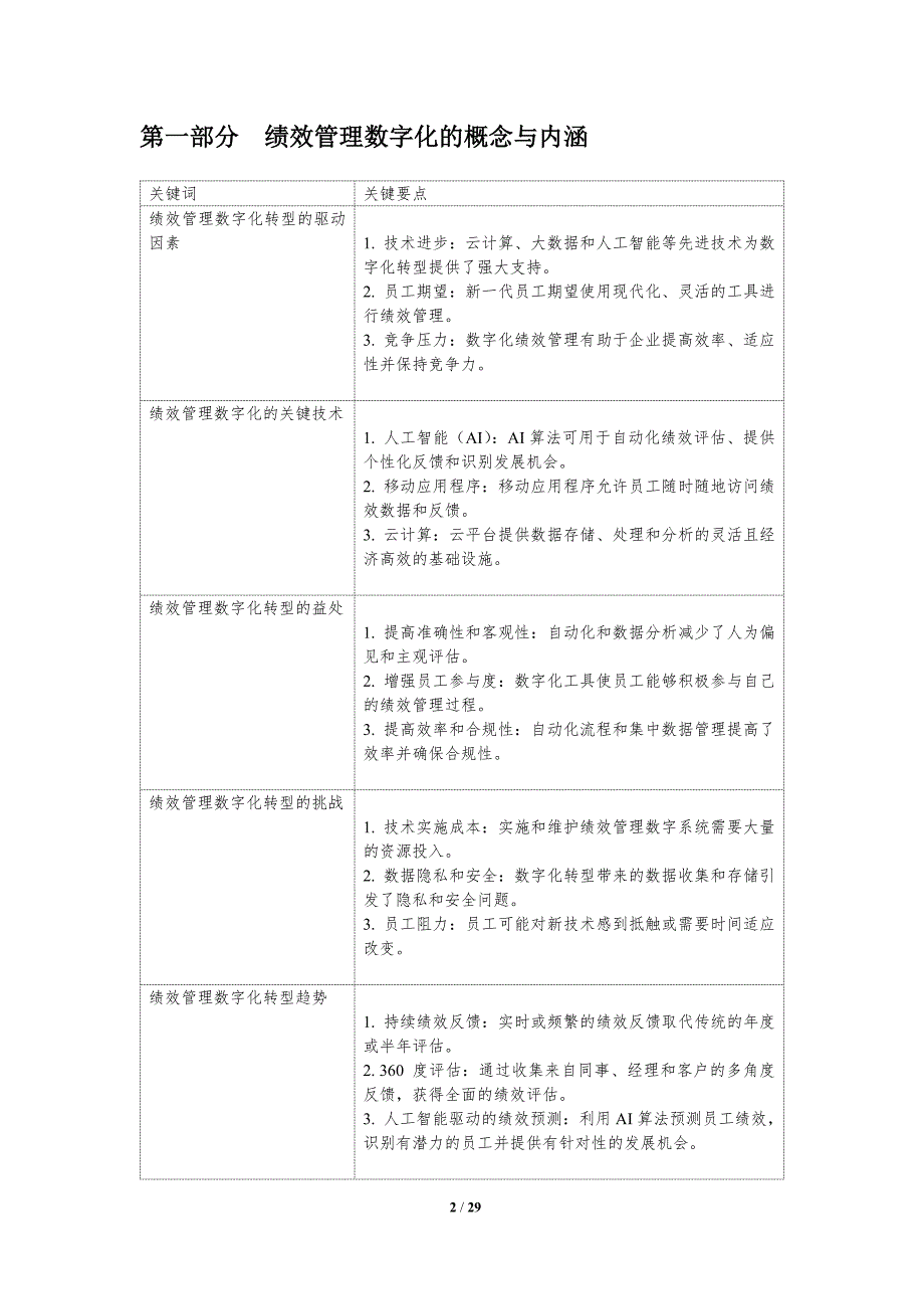 绩效管理数字化转型_第2页