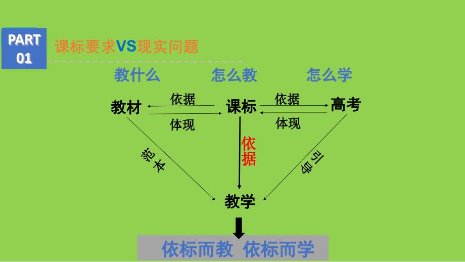 2024年高考地理复习策略讲座_第4页