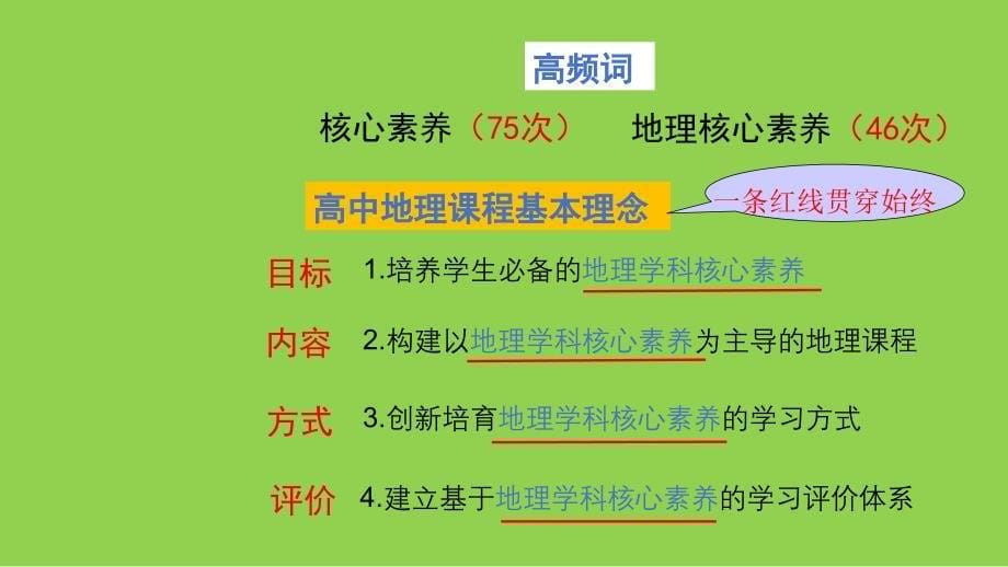 2024年高考地理复习策略讲座_第5页