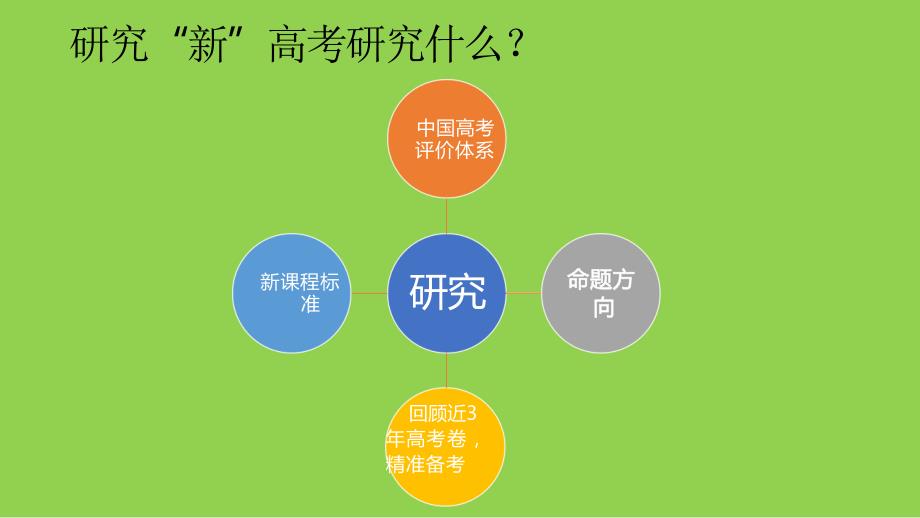 2024年高考数学二轮备考策略讲座_第4页