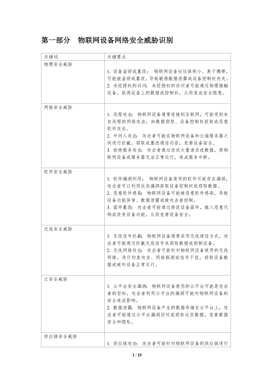 物联网设备的网络安全_第2页