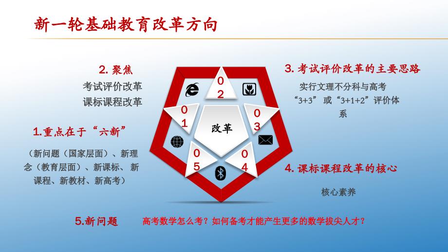 2024届高考数学二轮备考策略研讨课件_第4页