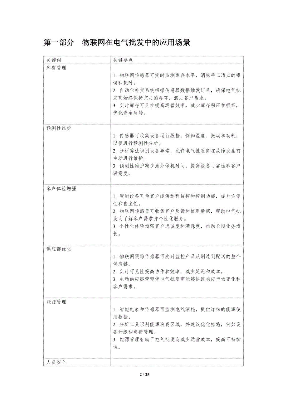 物联网在电气批发中的作用_第2页