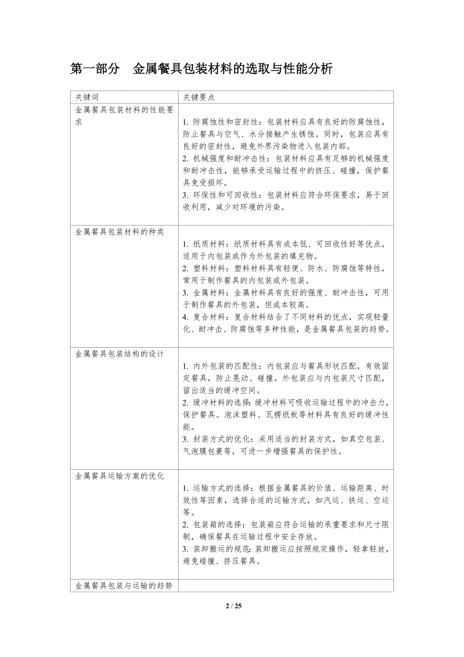 金属餐具的创新包装与运输解决方案_第2页