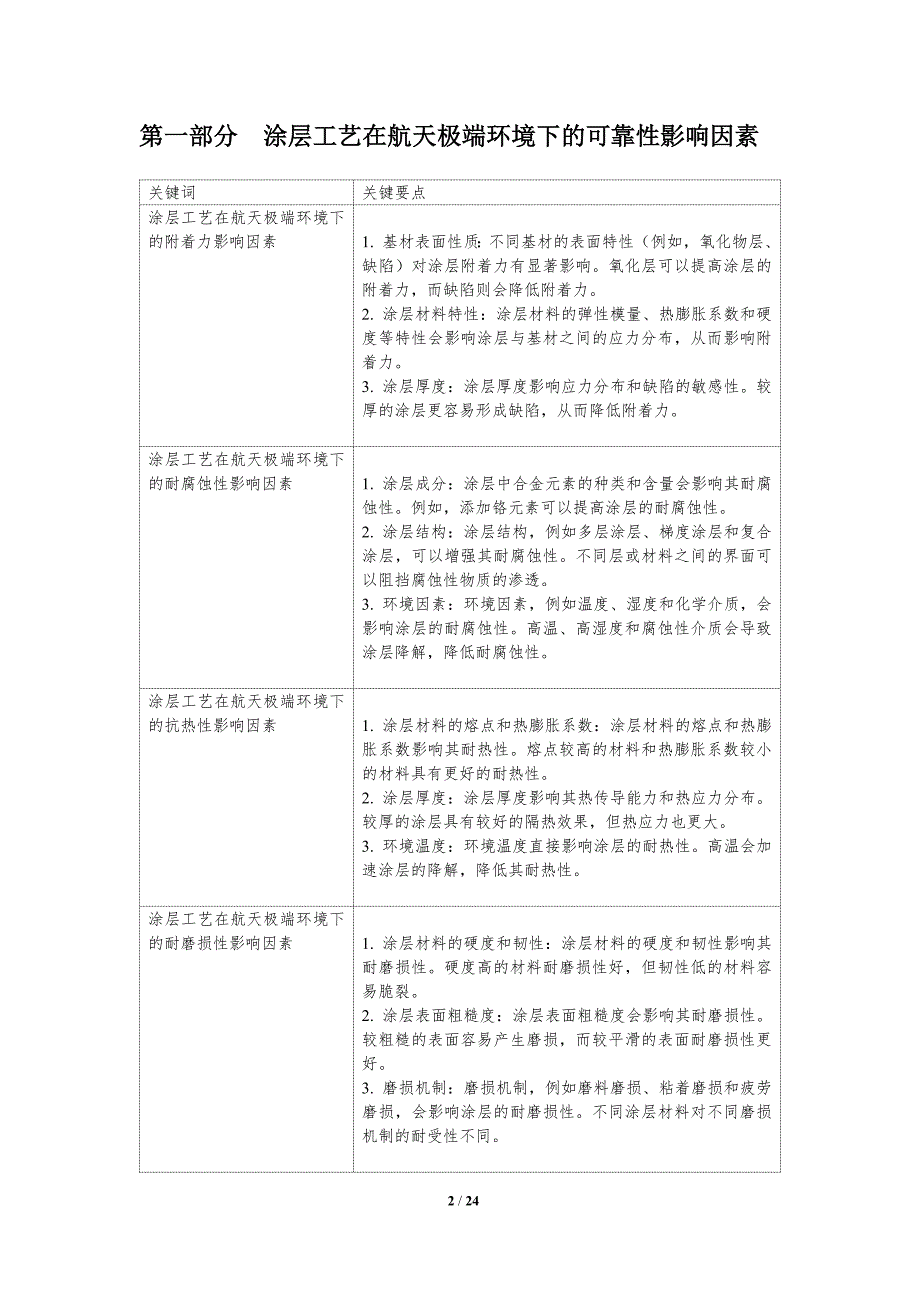 涂层工艺在航天极端条件下的可靠性提升_第2页