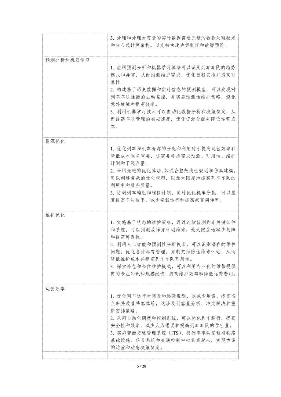 智能列车车队管理优化_第5页