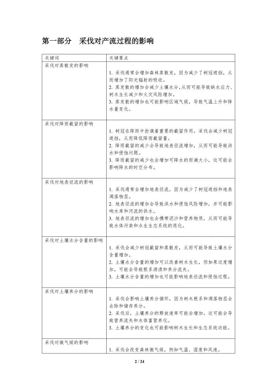 集水区水文过程对采伐影响研究_第2页