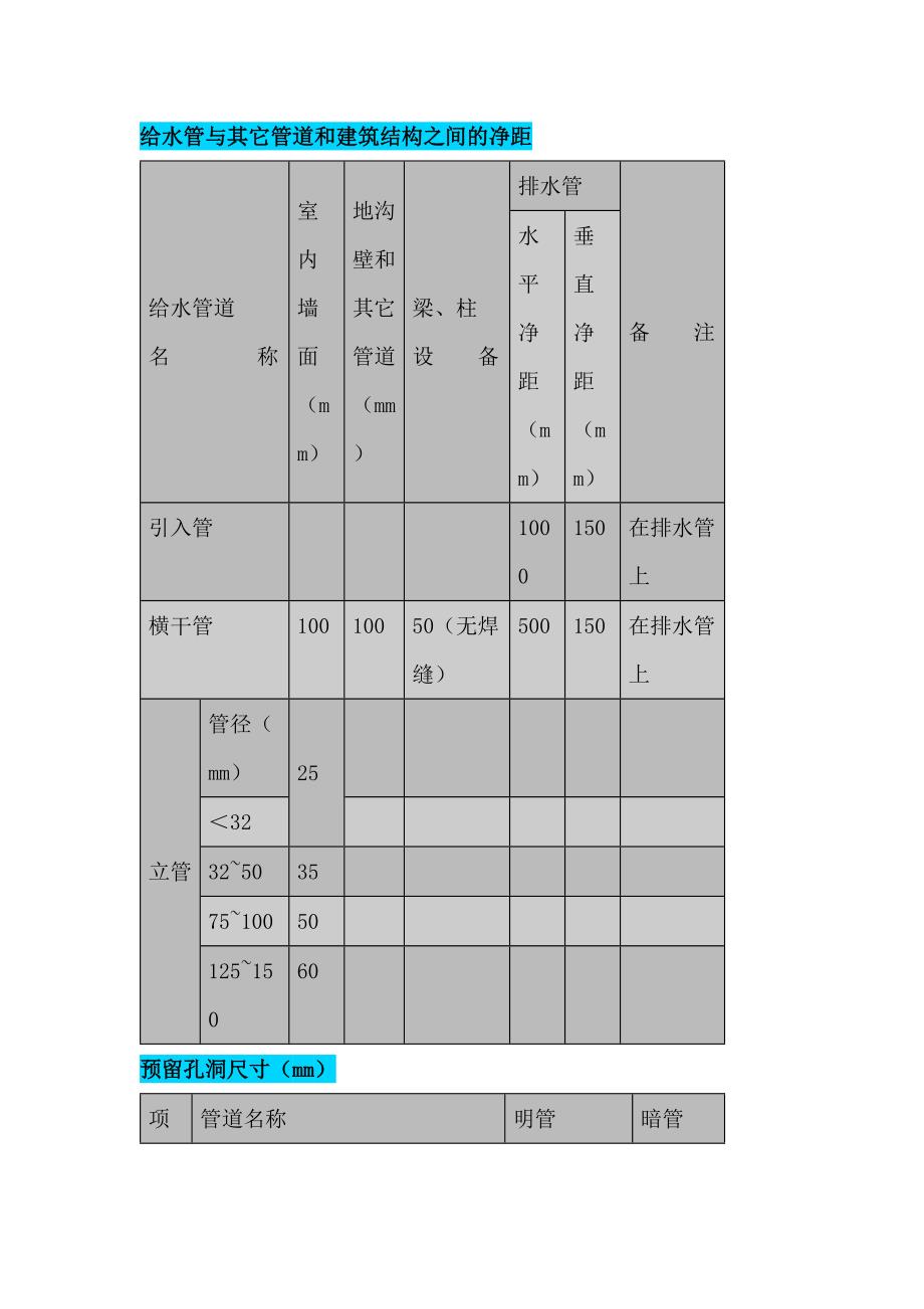 给排水施工常见参数_第1页