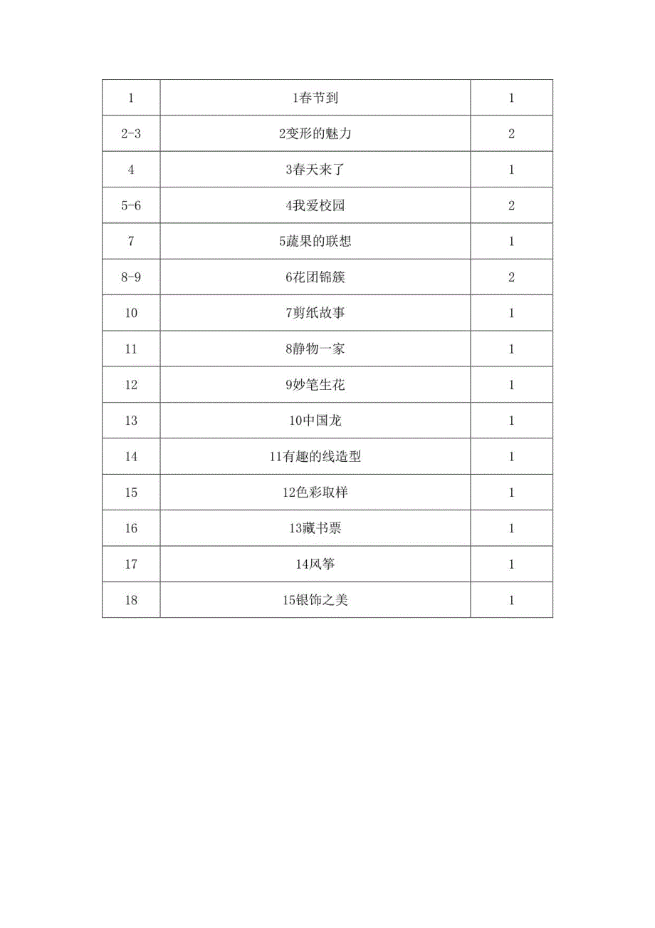 2018年湘美版小学美术四年级下册教案_第4页