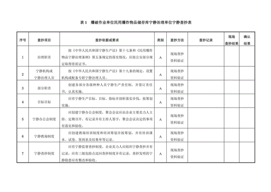 爆破作业单位民用爆炸物品储存库安全管理单元安全检查_第1页