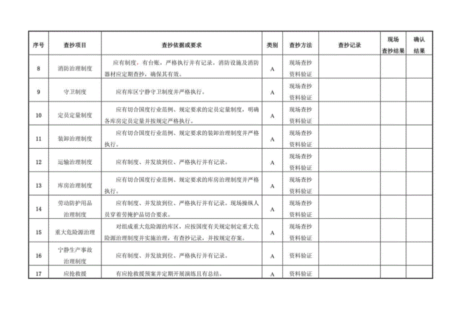 爆破作业单位民用爆炸物品储存库安全管理单元安全检查_第2页