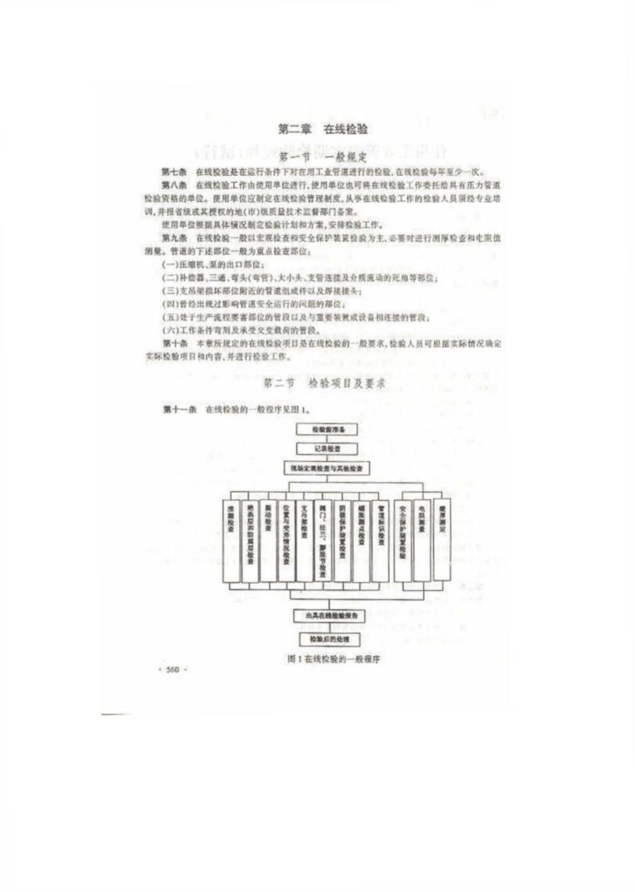 在用压力管道定期检验规定_第3页