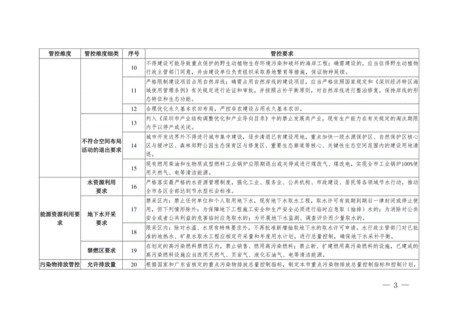 深圳市陆域环境管控单元生态环境准入清单_第3页