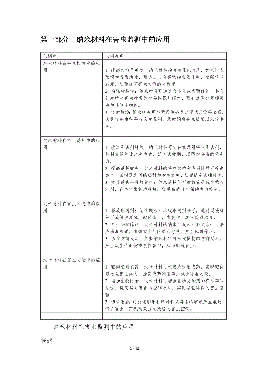 纳米技术辅助害虫绿色防控_第2页