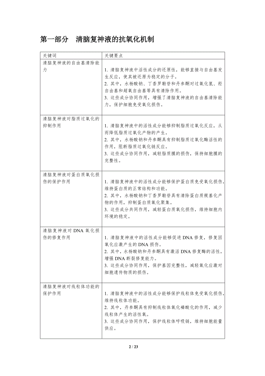 清脑复神液的抗氧化作用_第2页