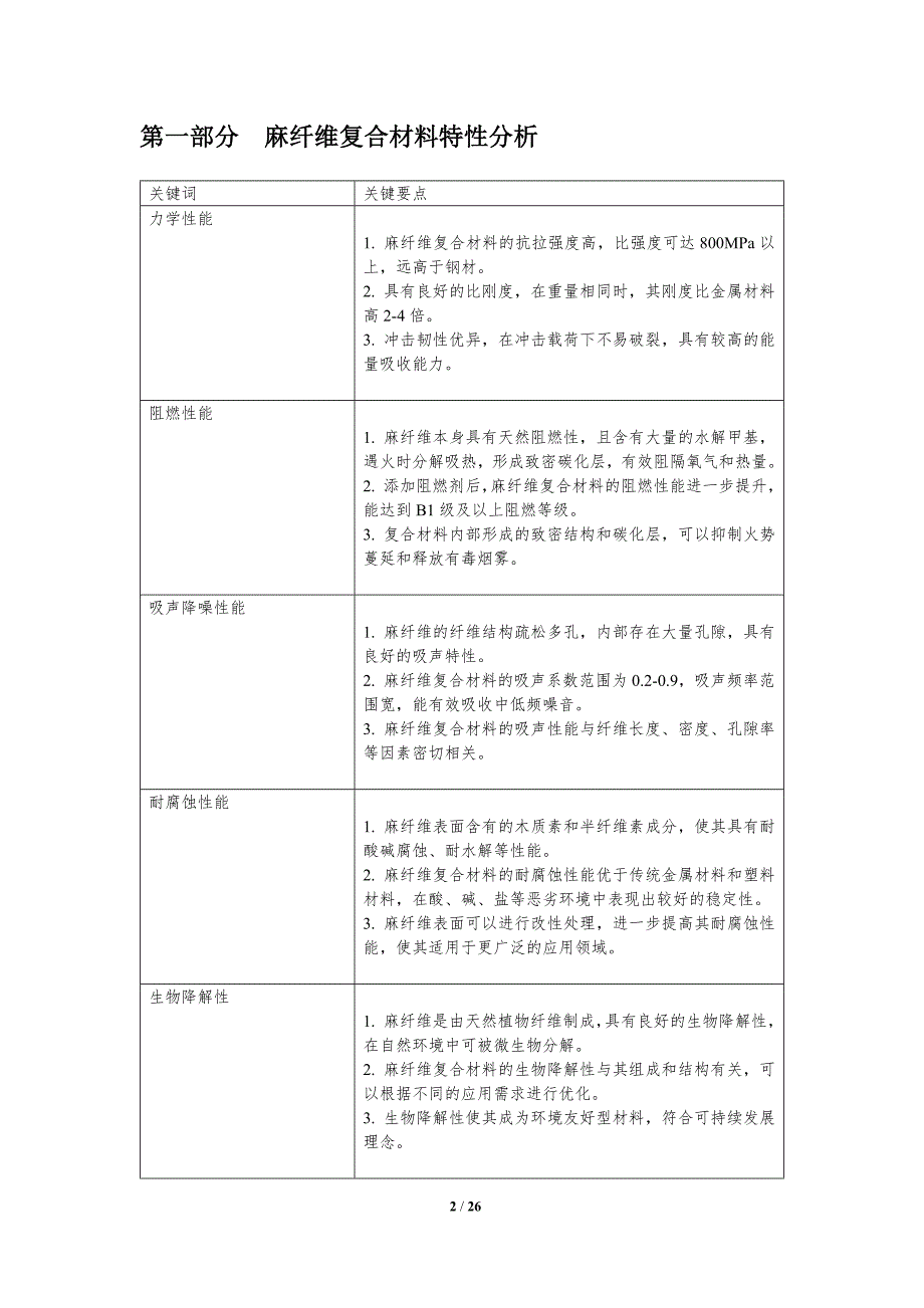 麻纤维复合材料织造新技术开发_第2页