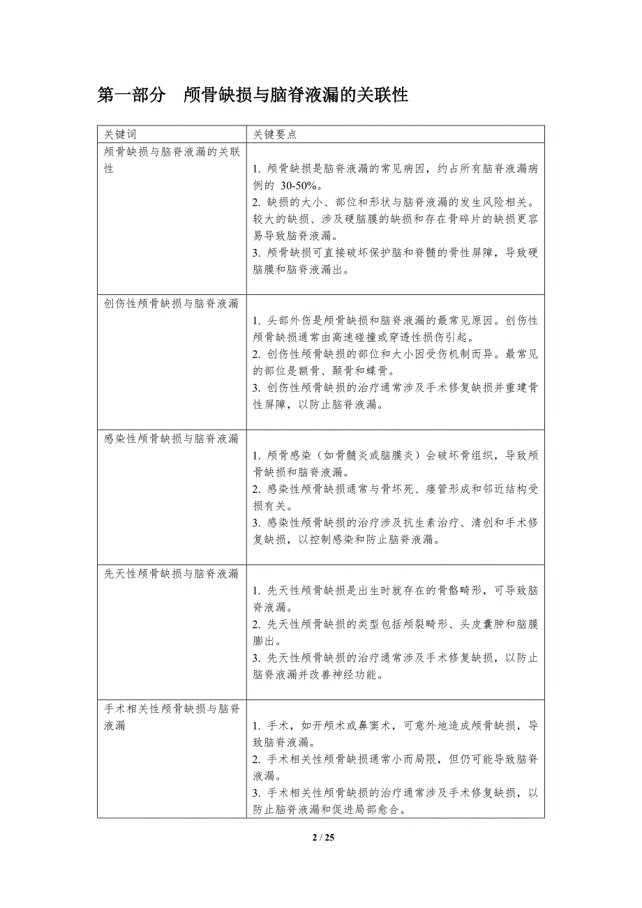 脑脊液漏的发病机制研究_第2页