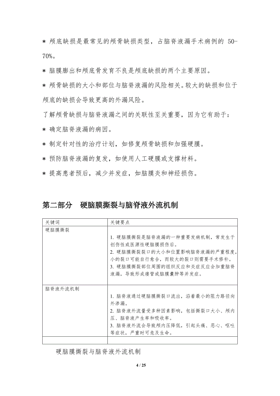 脑脊液漏的发病机制研究_第4页