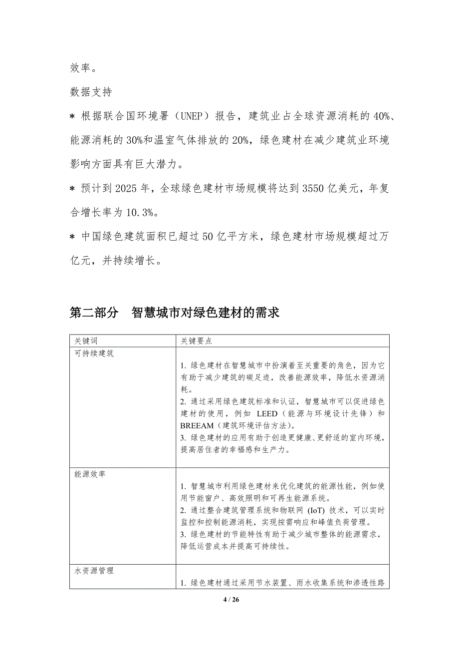 绿色建材与智慧城市的协同发展_第4页