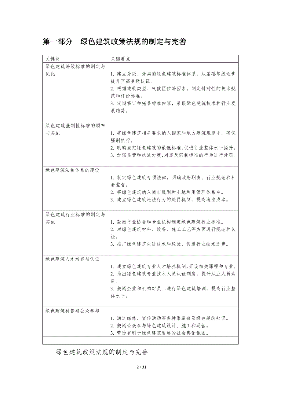 绿色建筑政策法规与激励机制_第2页