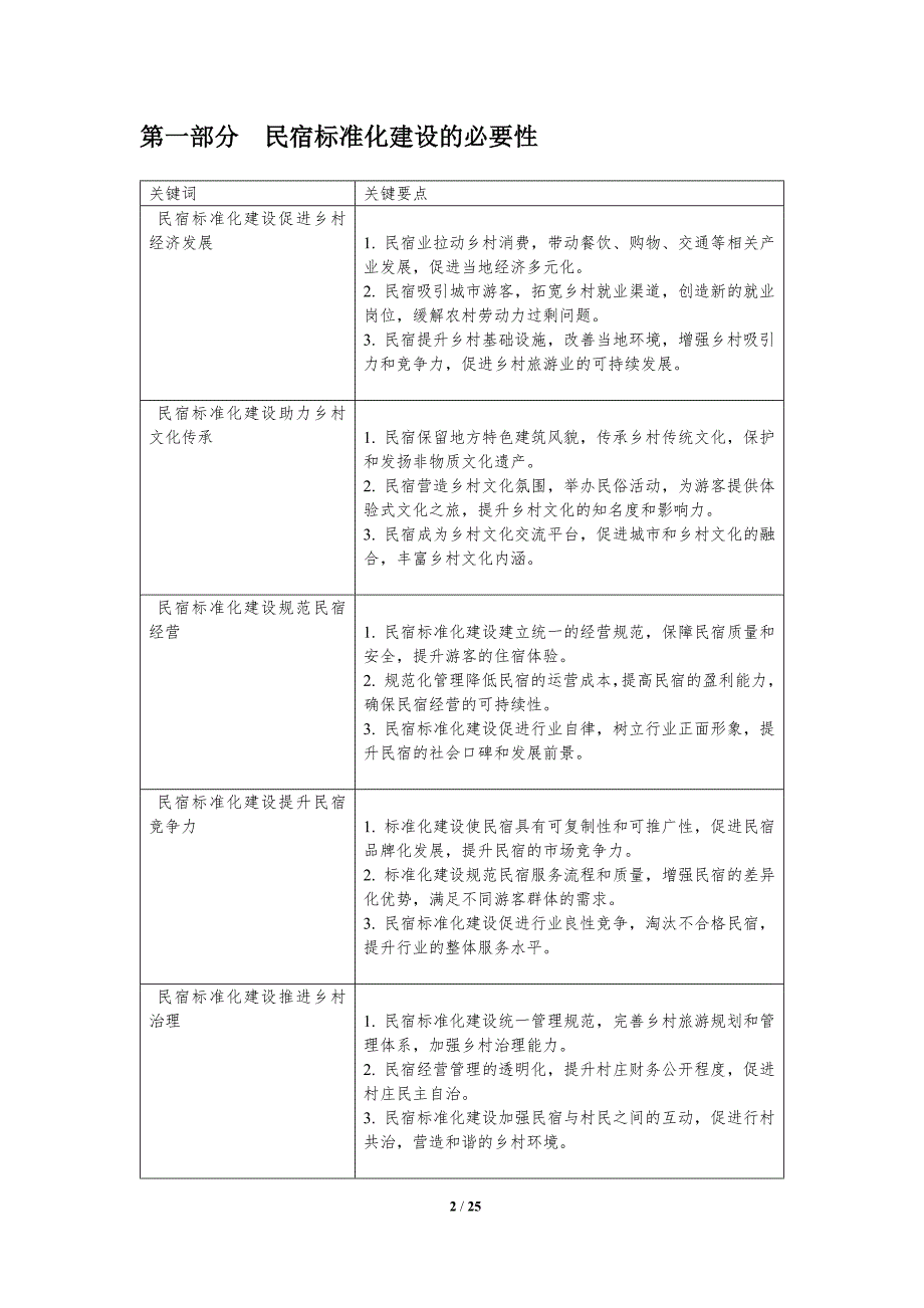 民宿标准化建设与乡村振兴_第2页