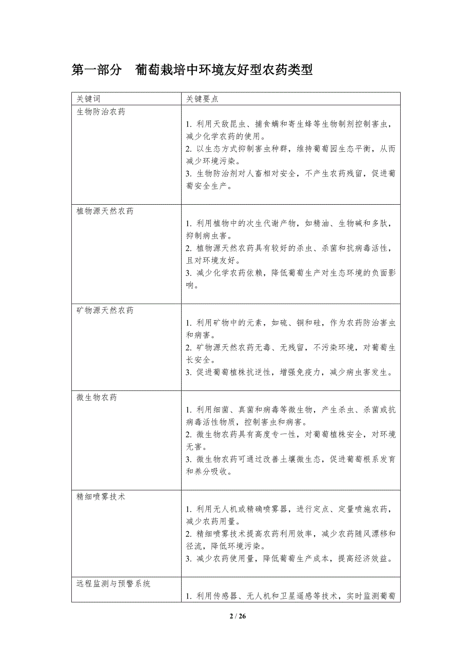 葡萄栽培与环境友好型农药_第2页