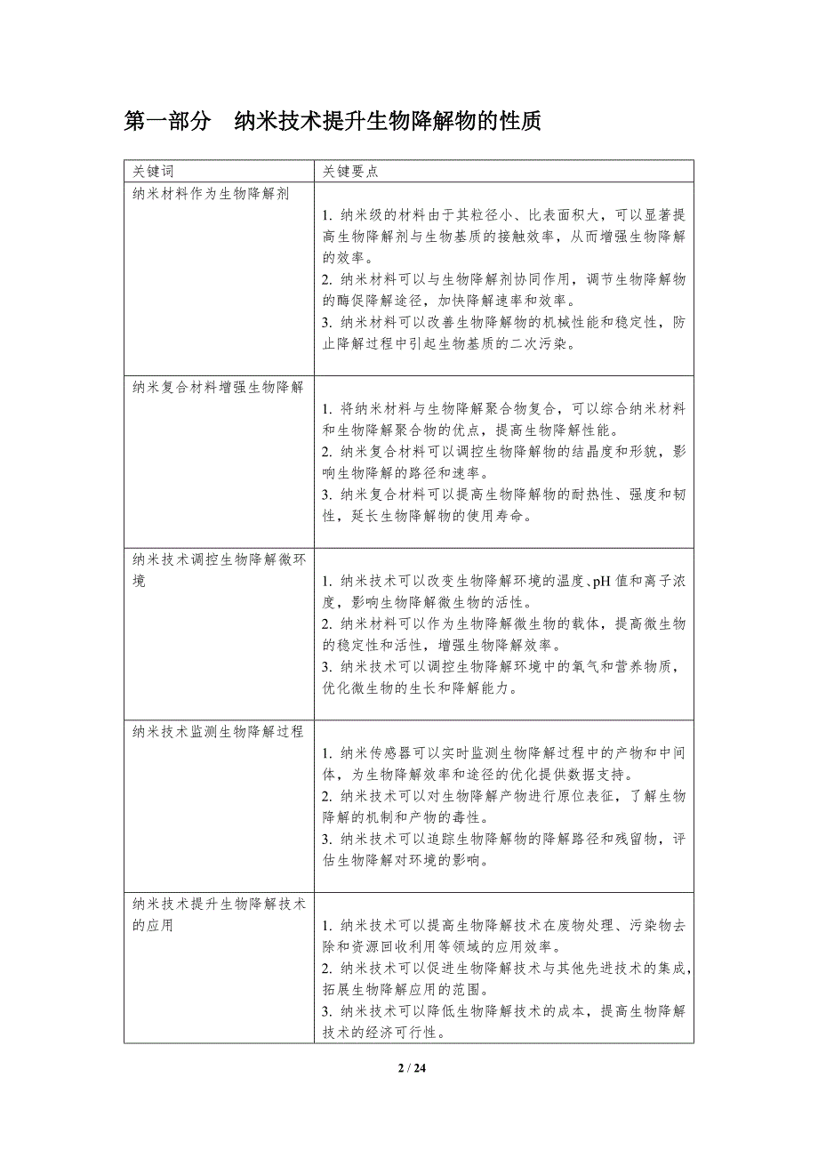 纳米技术增强生物降解性能_第2页