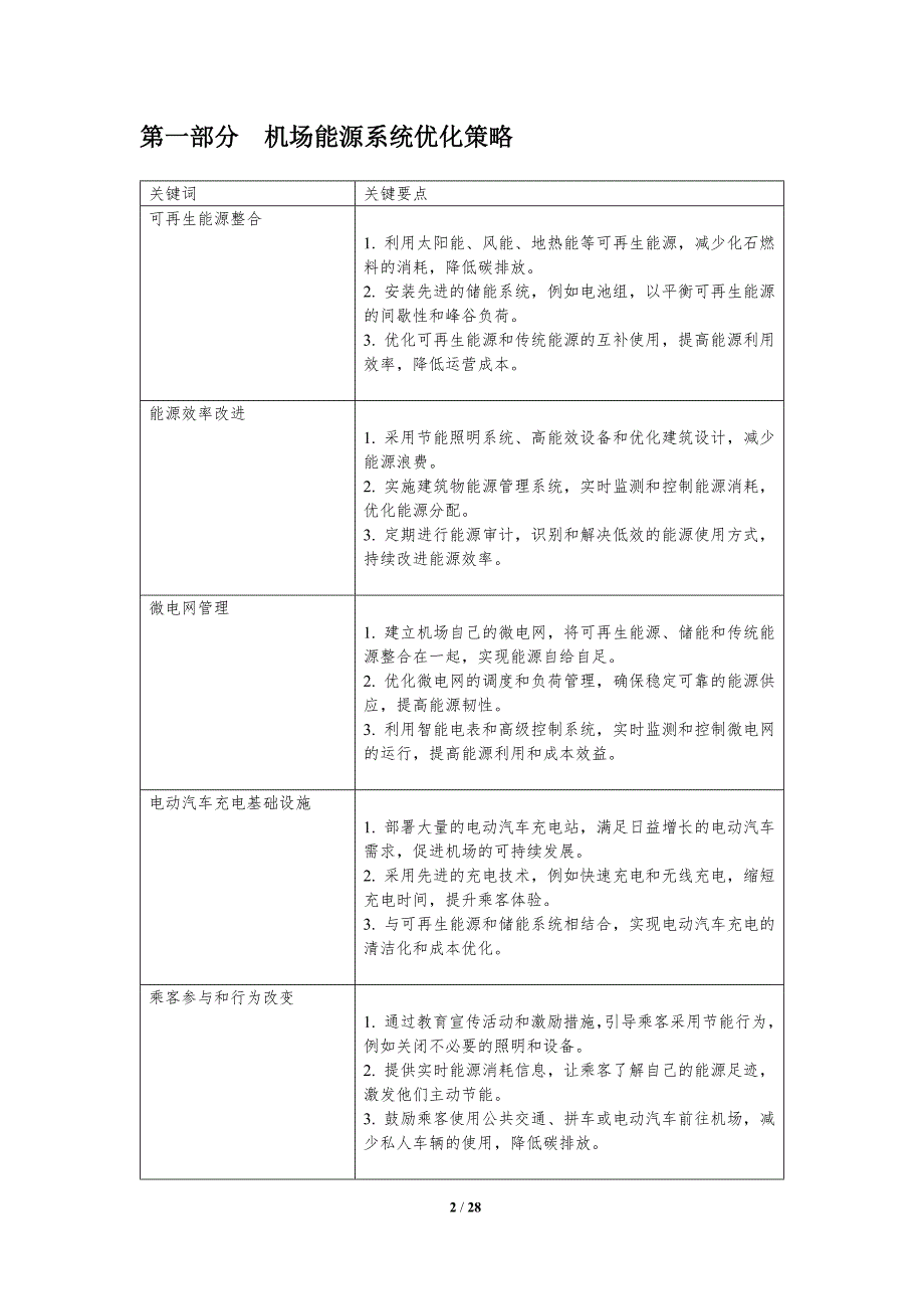 绿色机场能源系统优化_第2页