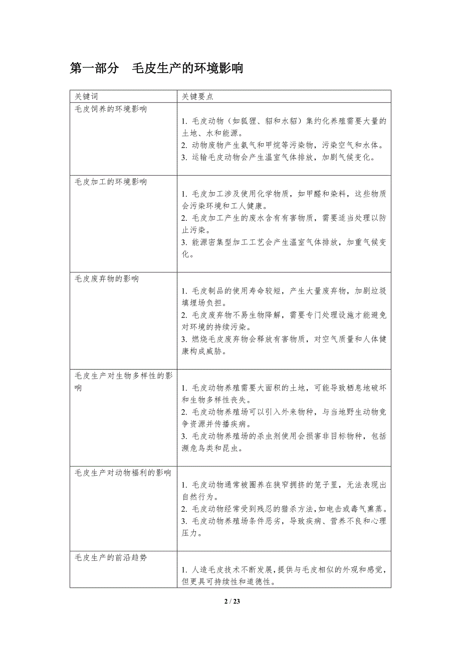 毛皮制品环保规制影响_第2页