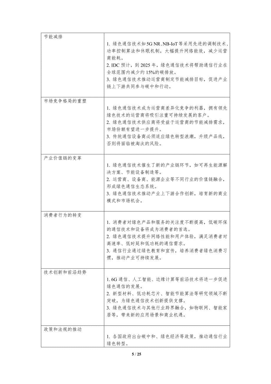 绿色通信技术引领的产业竞争新格局_第5页