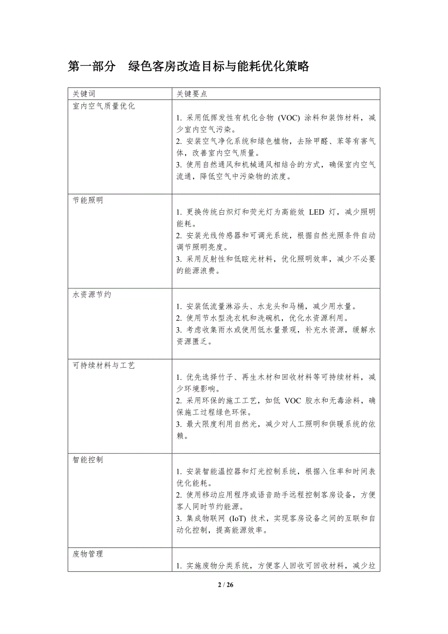 绿色客房改造策略与能效提升_第2页