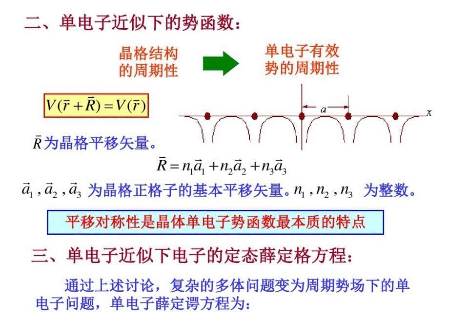 能带理论基础1_第5页