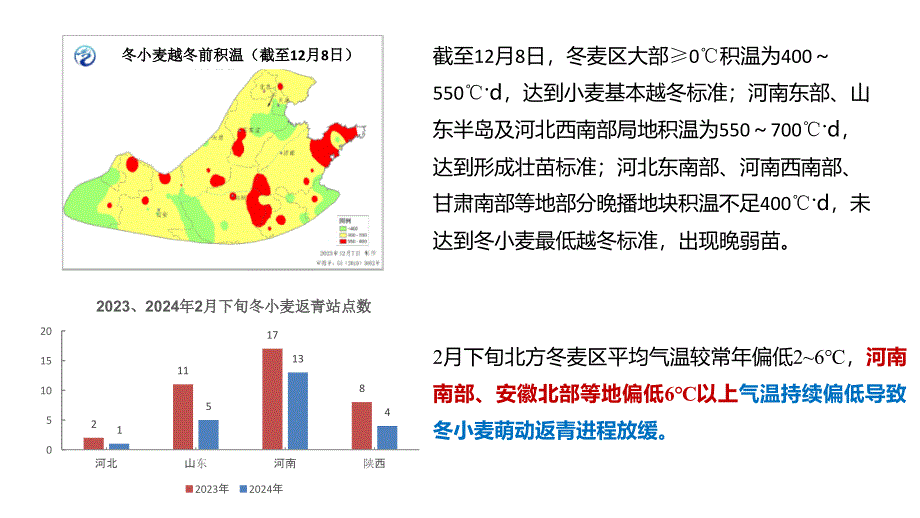 2024今年以来气象条件分析及未来影响-韩丽娟国家气象中心_第4页