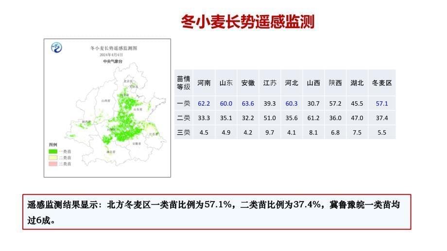 2024今年以来气象条件分析及未来影响-韩丽娟国家气象中心_第5页