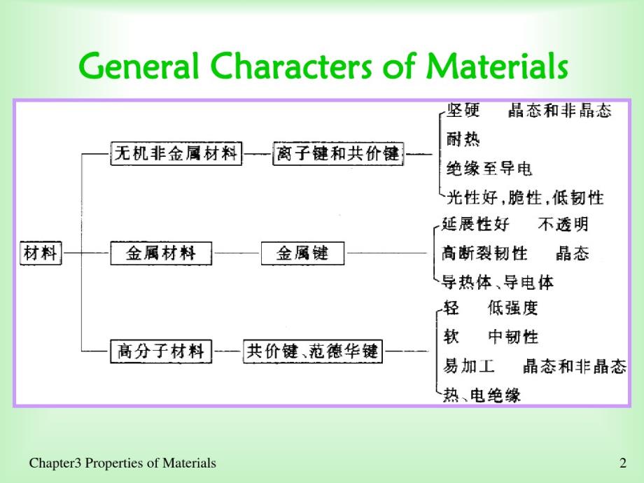 材料化学-材料的性能汇总._第2页