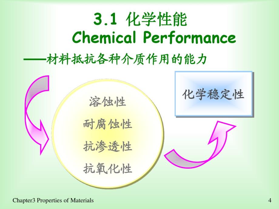 材料化学-材料的性能汇总._第4页