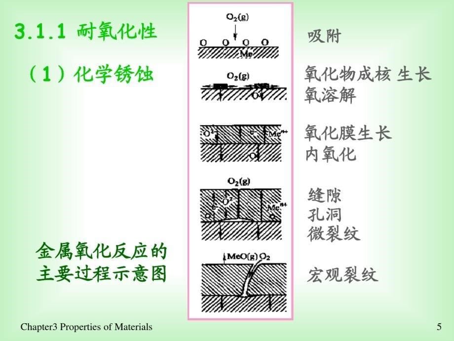 材料化学-材料的性能汇总._第5页